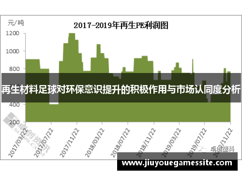 再生材料足球对环保意识提升的积极作用与市场认同度分析