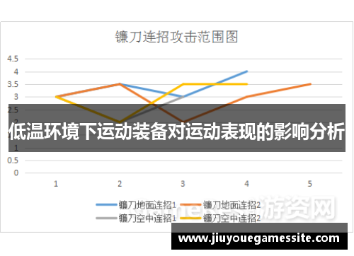 低温环境下运动装备对运动表现的影响分析